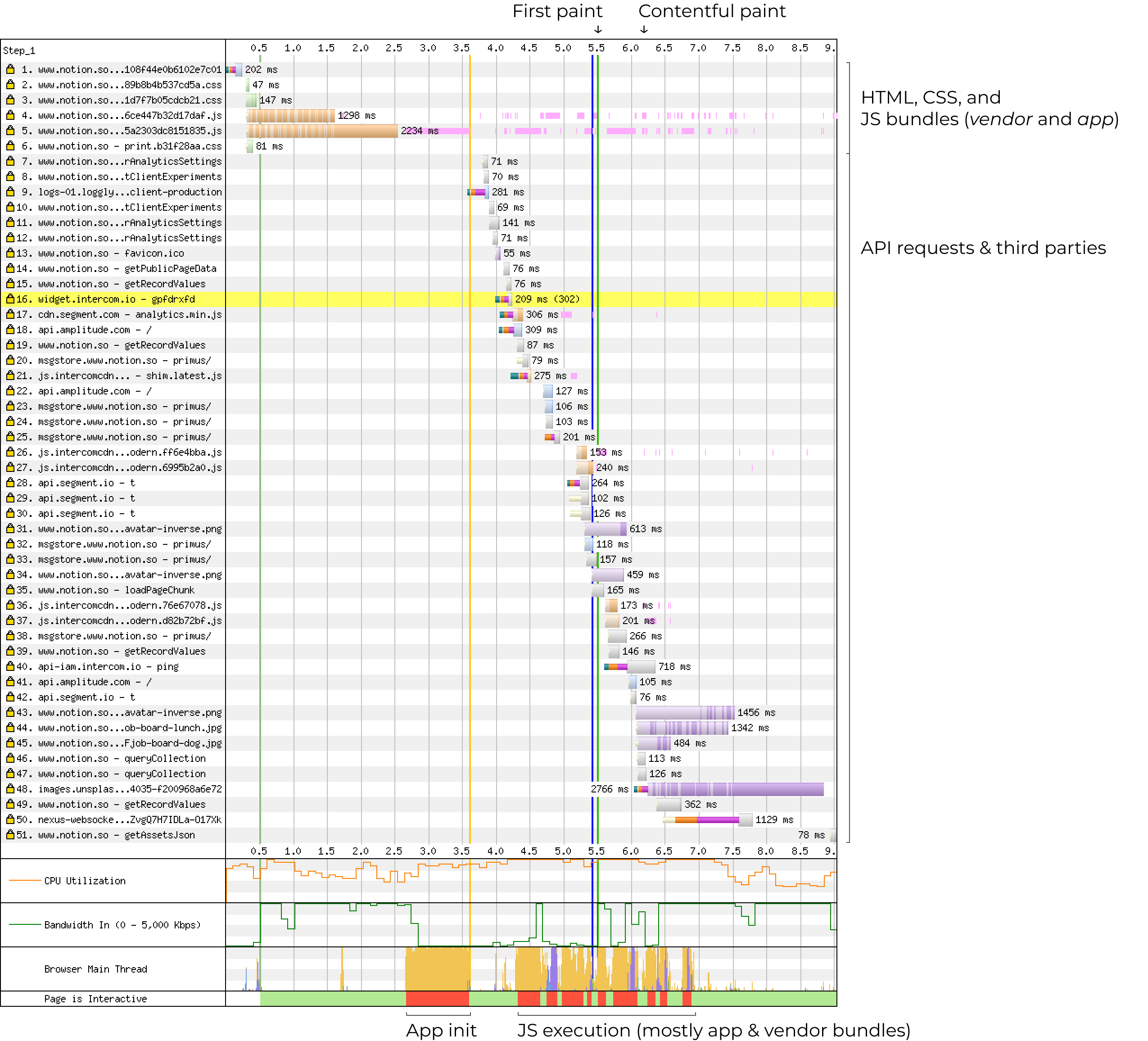https://3perf.com/static/875c8bbd7a5a05190b50c9dffabecdfb/ffcbe/waterfall-explained-full.png